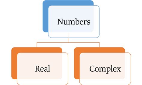 even numbers in hindi|गणित में संख्याओं के प्रकार (Types of Numbers in Maths).